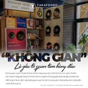 Không gian quán trong kinh doanh F&B