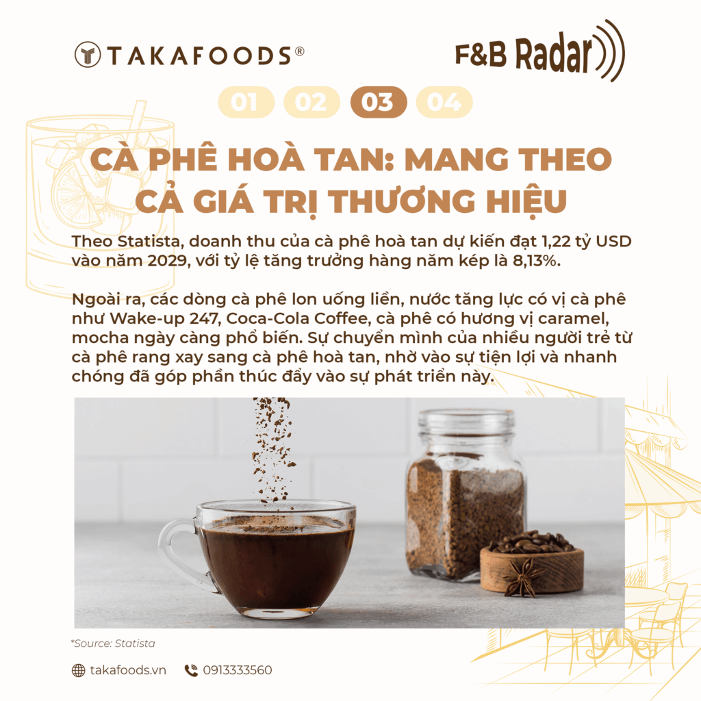 THỊ TRƯỜNG F&B 2025_XU HƯỚNG CÀ PHÊ HÒA TAN