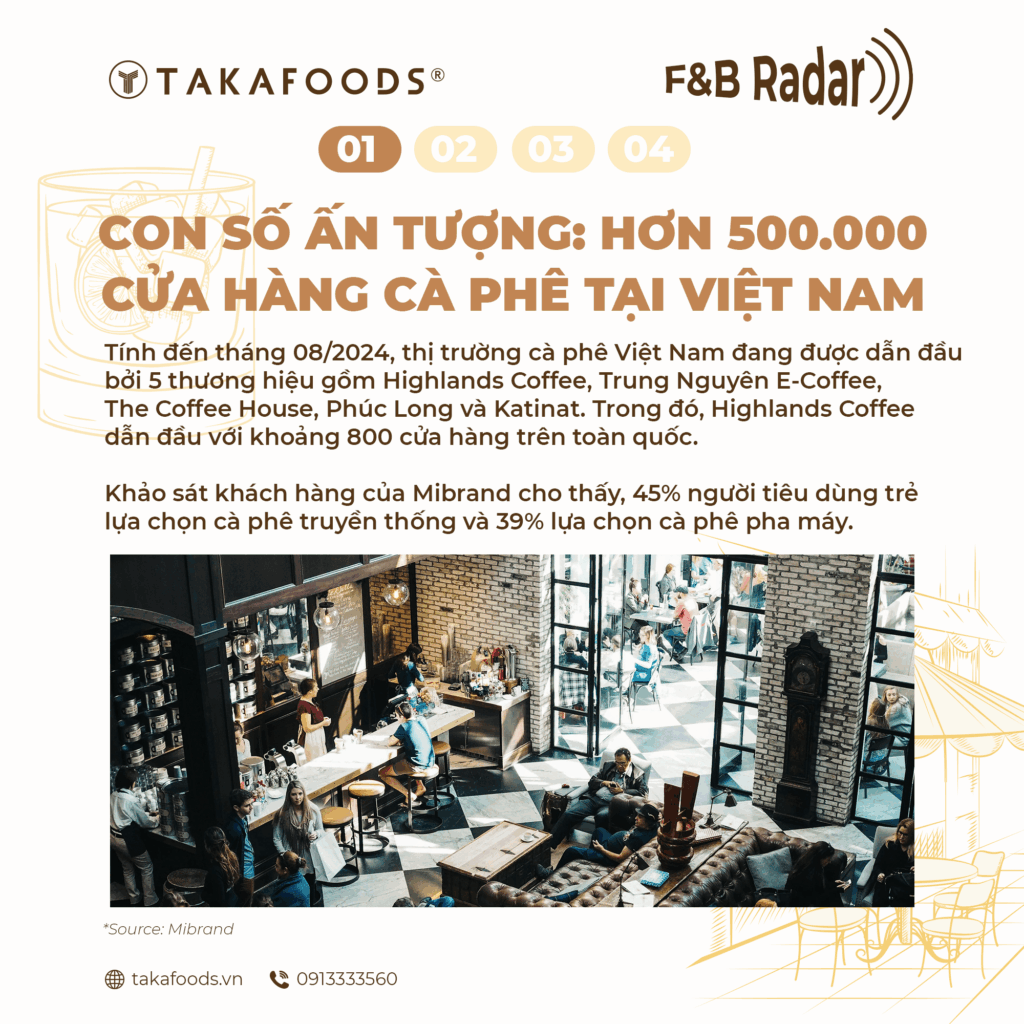 THỊ TRƯỜNG F&B 2025