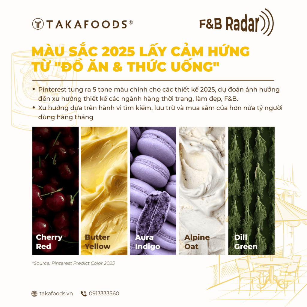 XU HƯỚNG THỊ TRƯỜNG F&B 2025_TOP 5 MÀU SẮC