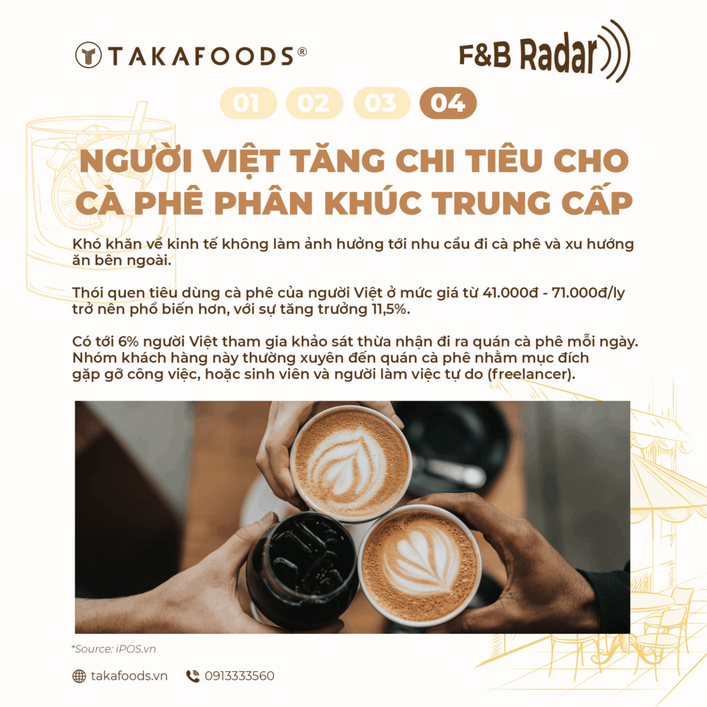 THỊ TRƯỜNG F&B 2025_XU HƯỚNG CÀ PHÊ