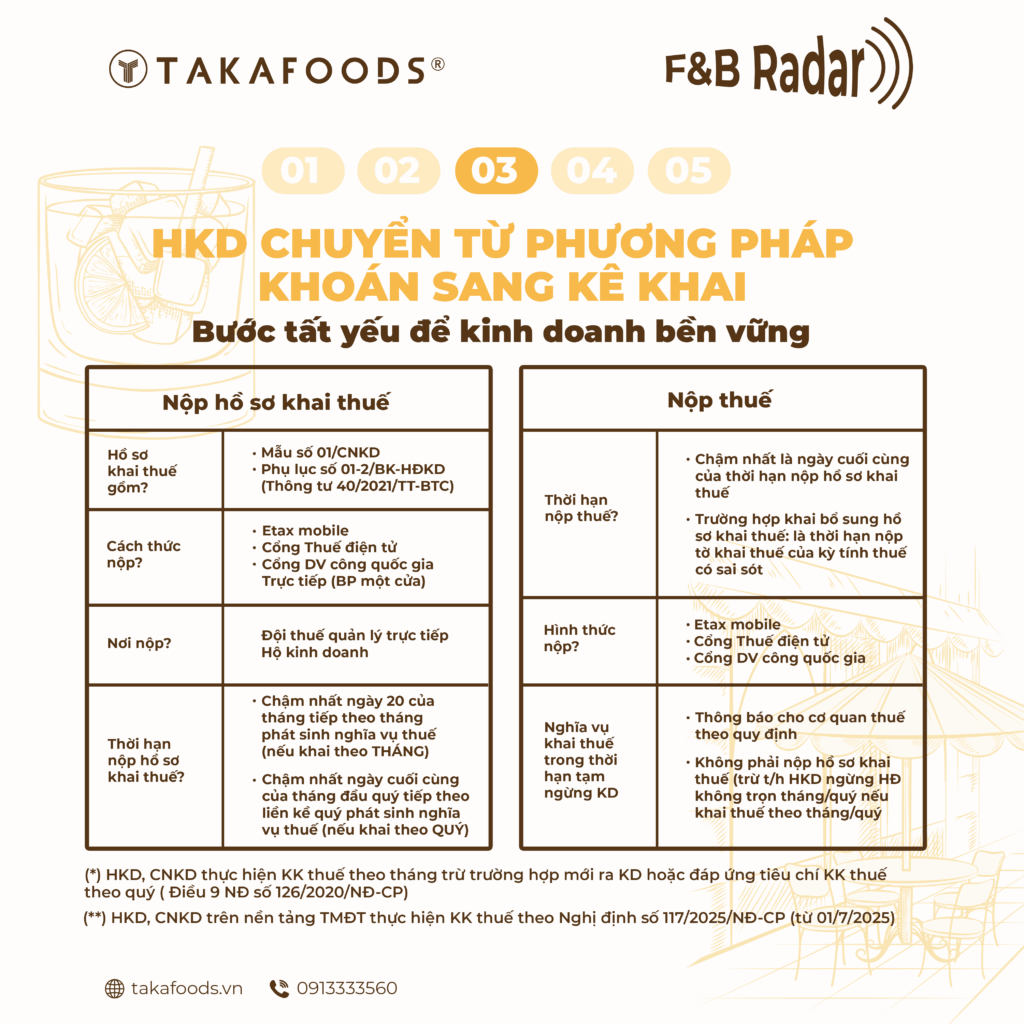 Luật thuế mới cho hộ kinh doanh_Quy định kê khai và nộp thuế