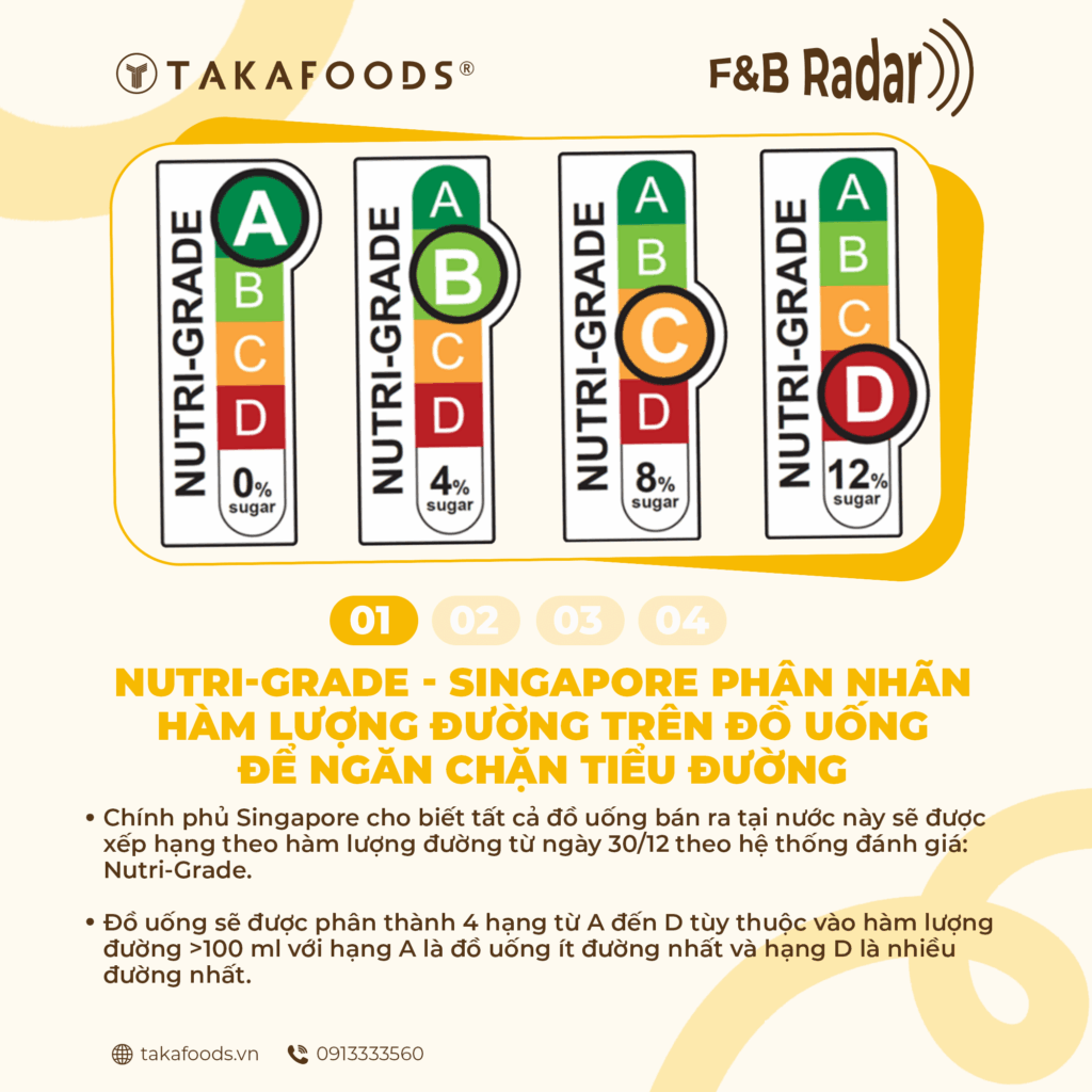 Xu hướng thị trường F&B 2025_Quy định Nutri-Grade tại Singapore