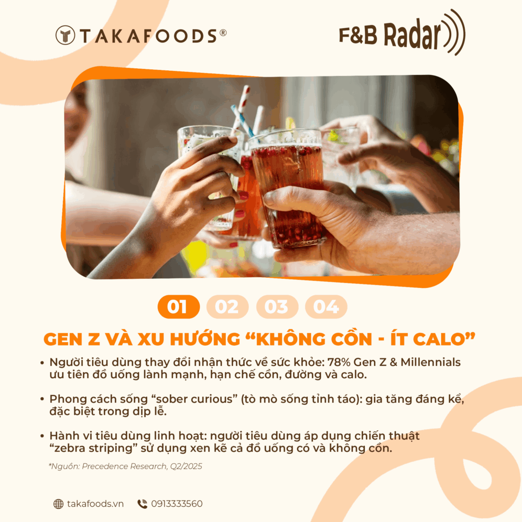 Gen Z & xu hướng đồ uống không cồn & ít calo