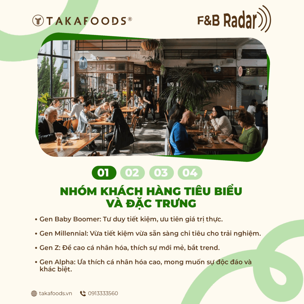 Cách xác định khách hàng mục tiêu trong kinh doanh F&B