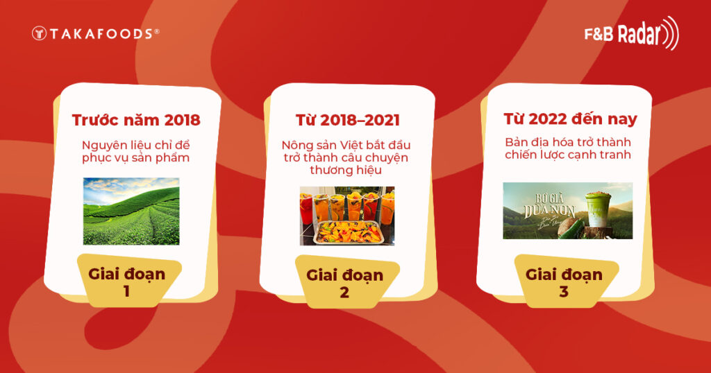 Nông sản Việt không mới trong F&B và được trải qua 3 giai đoạn