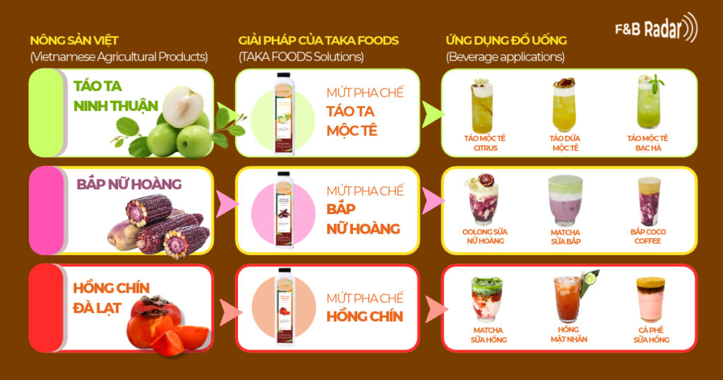 Từ nguyên liệu Việt đến cảm hứng sáng tạo đồ uống 
